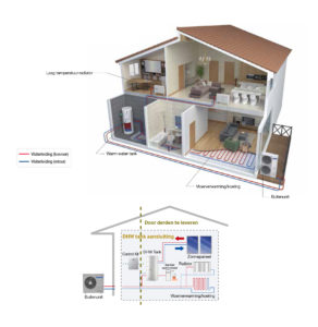 EHS Monobloc 2016-22